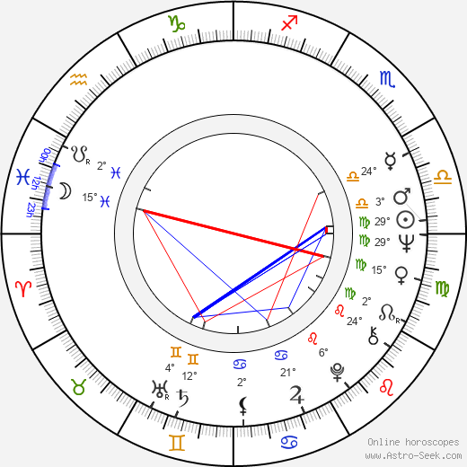 Václav Antoš birth chart, biography, wikipedia 2023, 2024