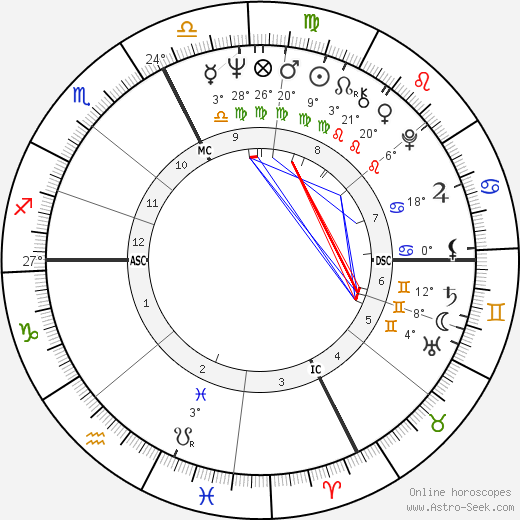 Vanna Marchi birth chart, biography, wikipedia 2023, 2024