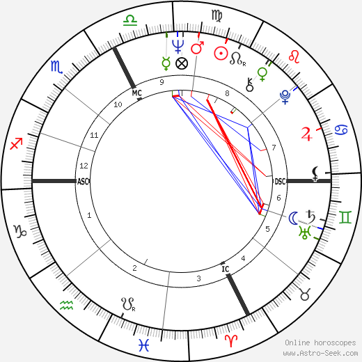 Vanna Marchi birth chart, Vanna Marchi astro natal horoscope, astrology