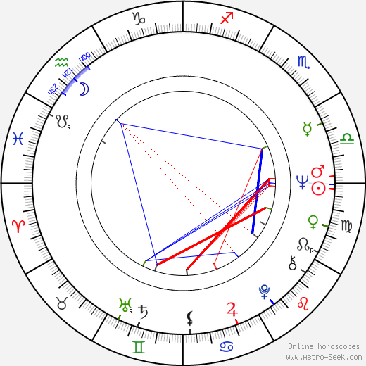 Vexi Salmi birth chart, Vexi Salmi astro natal horoscope, astrology