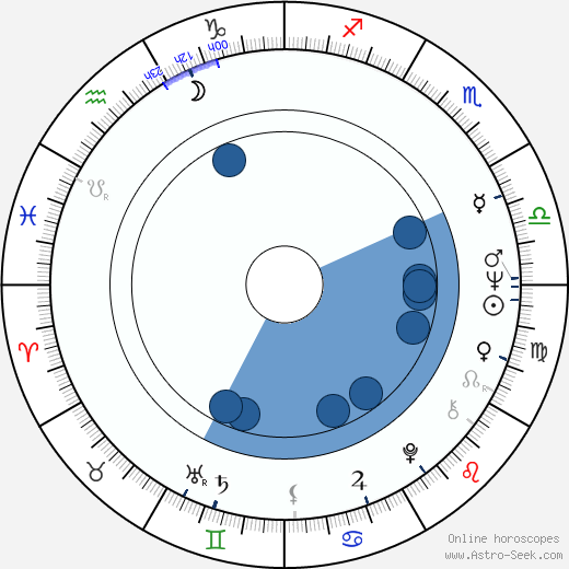 Victor Brandt horoscope, astrology, sign, zodiac, date of birth, instagram