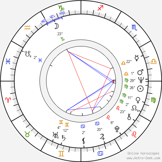 Victor Brandt birth chart, biography, wikipedia 2024, 2025