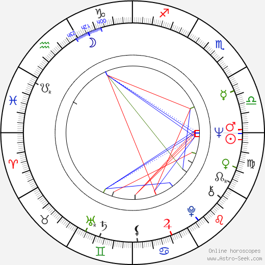 Victor Brandt birth chart, Victor Brandt astro natal horoscope, astrology