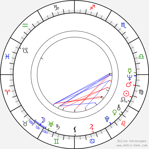 Vlastimil Venclík birth chart, Vlastimil Venclík astro natal horoscope, astrology