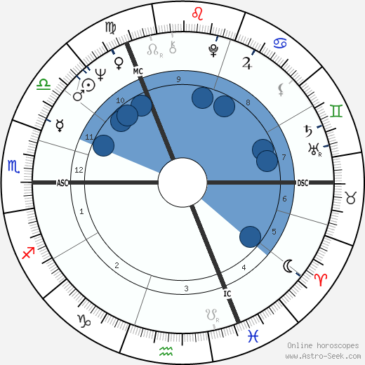 Volker Rühe wikipedia, horoscope, astrology, instagram