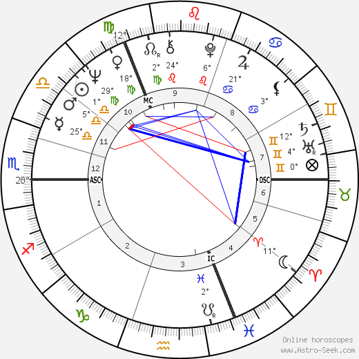 Volker Rühe birth chart, biography, wikipedia 2024, 2025