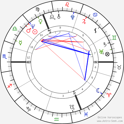 Volker Rühe birth chart, Volker Rühe astro natal horoscope, astrology