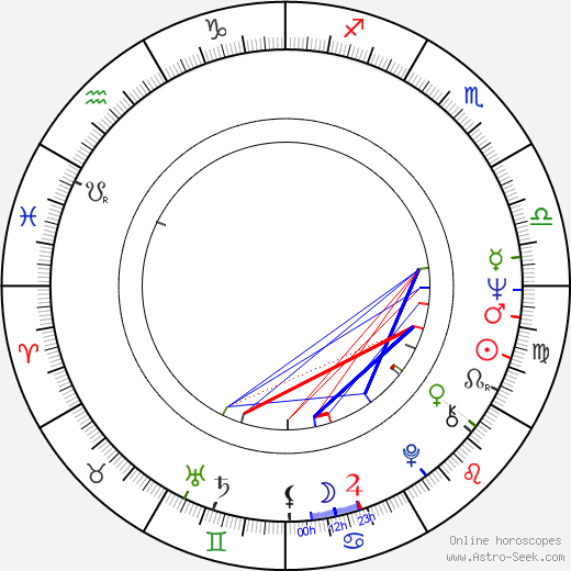 Werner Herzog birth chart, Werner Herzog astro natal horoscope, astrology