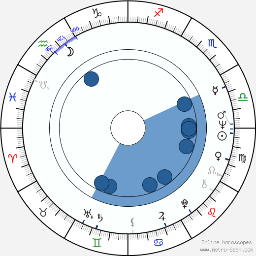 William Finley wikipedia, biography, birth chart, instagram William Finley wikipedia, horoscope, astrology, instagram