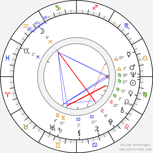 William Finley birth chart, biography, wikipedia 2024, 2025