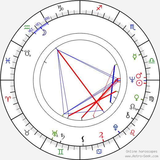 William Finley birth chart, William Finley astro natal horoscope, astrology