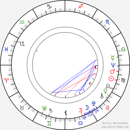 William N. Panzer birth chart, William N. Panzer astro natal horoscope, astrology