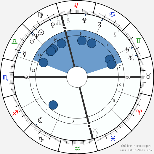 Wolfgang Schäuble wikipedia, horoscope, astrology, instagram