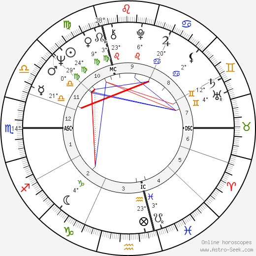 Wolfgang Schäuble birth chart, biography, wikipedia 2024, 2025