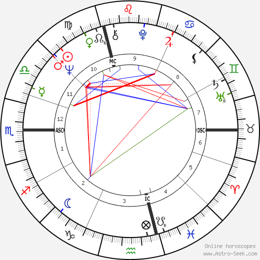 Wolfgang Schäuble birth chart, Wolfgang Schäuble astro natal horoscope, astrology