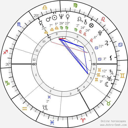 Yves Rénier birth chart, biography, wikipedia 2024, 2025