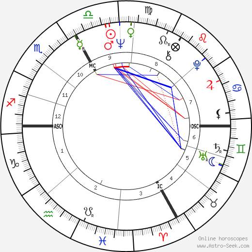 Yves Rénier birth chart, Yves Rénier astro natal horoscope, astrology