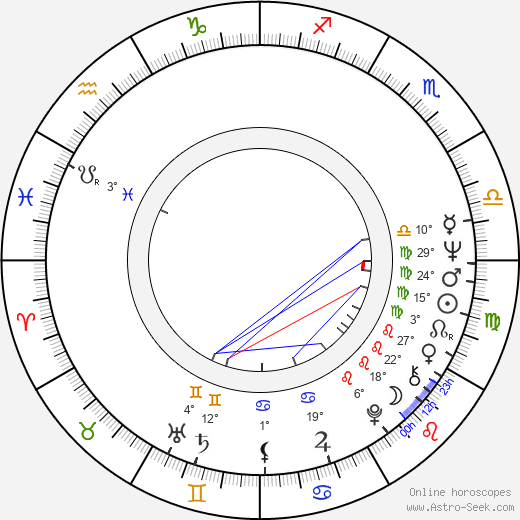 Želimir Žilnik birth chart, biography, wikipedia 2024, 2025