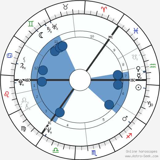 Aarno Laitinen wikipedia, horoscope, astrology, instagram