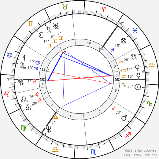 Aarno Laitinen birth chart, biography, wikipedia 2023, 2024