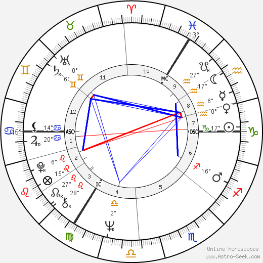 Andrew Hunter birth chart, biography, wikipedia 2023, 2024