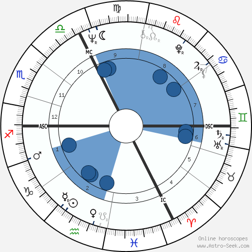 Bernard Roger Tapie wikipedia, horoscope, astrology, instagram