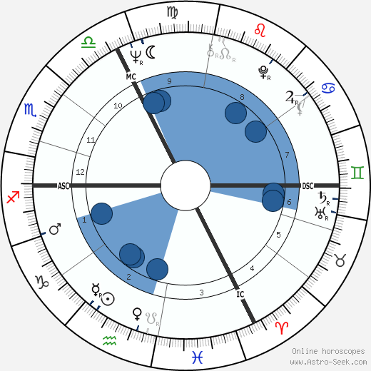 Bernard Roger Tapie wikipedia, biography, birth chart, instagram Bernard Roger Tapie wikipedia, horoscope, astrology, instagram