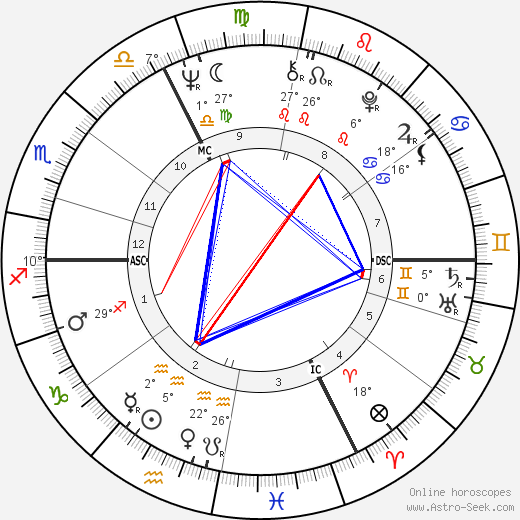 Bernard Roger Tapie birth chart, biography, wikipedia 2024, 2025