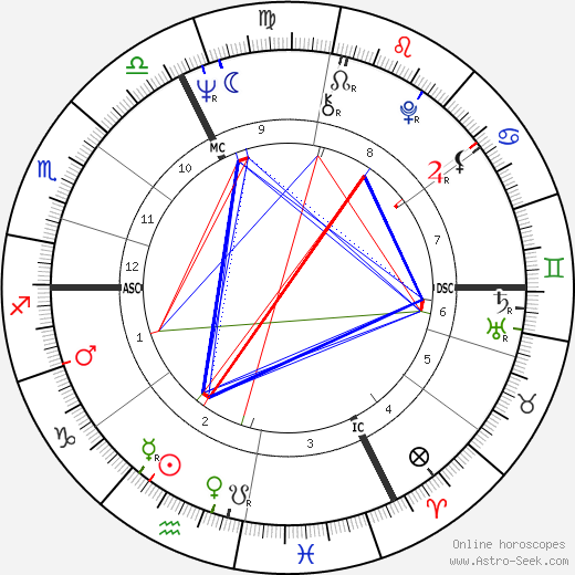 Bernard Roger Tapie birth chart, Bernard Roger Tapie astro natal horoscope, astrology