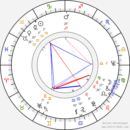 Bernhard Stephan birth chart, biography, wikipedia 2023, 2024