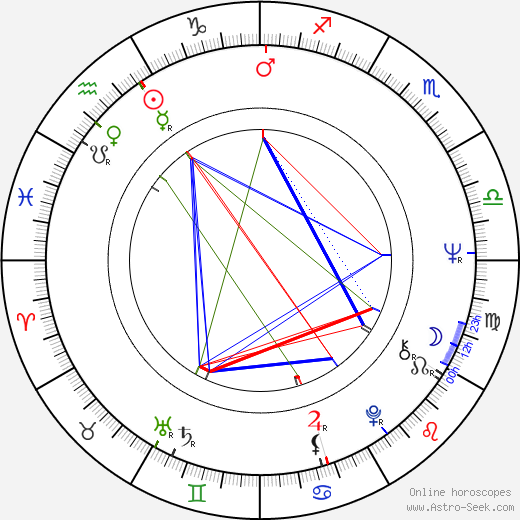 Bernhard Stephan birth chart, Bernhard Stephan astro natal horoscope, astrology