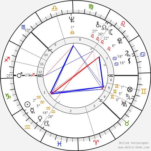 Bill Gibb birth chart, biography, wikipedia 2023, 2024