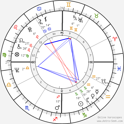 Bob Wade birth chart, biography, wikipedia 2023, 2024