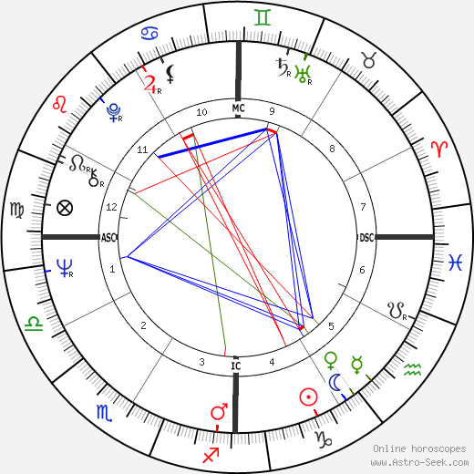 Bob Wade birth chart, Bob Wade astro natal horoscope, astrology