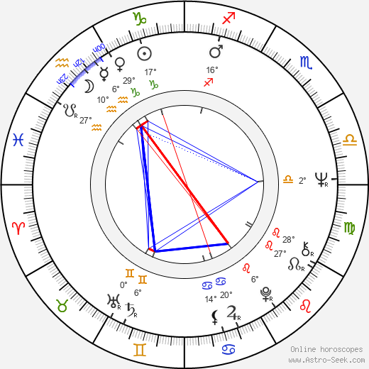 Bopha Devi birth chart, biography, wikipedia 2024, 2025