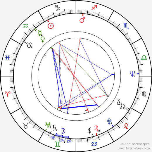 Chris Montez birth chart, Chris Montez astro natal horoscope, astrology