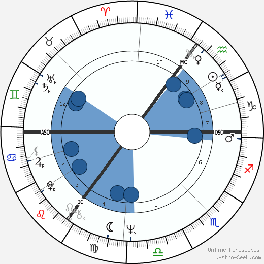 Dagmar Berghoff wikipedia, biography, birth chart, instagram Dagmar Berghoff wikipedia, horoscope, astrology, instagram