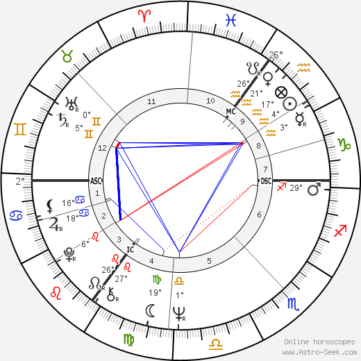 Dagmar Berghoff birth chart, biography, wikipedia 2023, 2024