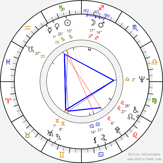 Doris Kearns Goodwin birth chart, biography, wikipedia 2024, 2025