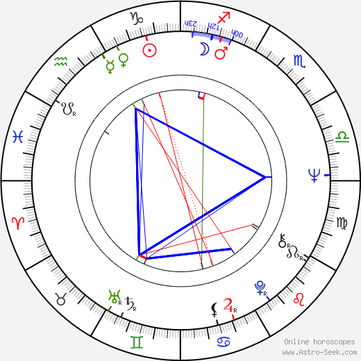 Doris Kearns Goodwin birth chart, Doris Kearns Goodwin astro natal horoscope, astrology