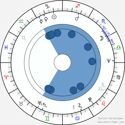 Dráuzio Varella horoscope, astrology, sign, zodiac, date of birth, instagram