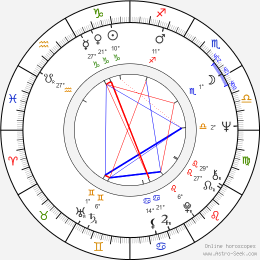 Dráuzio Varella birth chart, biography, wikipedia 2024, 2025