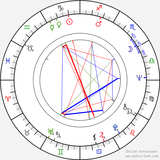 Dráuzio Varella birth chart, Dráuzio Varella astro natal horoscope, astrology
