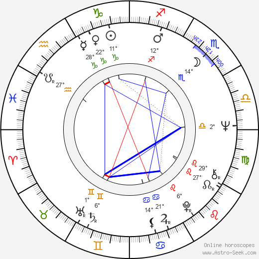 Edward Klosinski birth chart, biography, wikipedia 2024, 2025