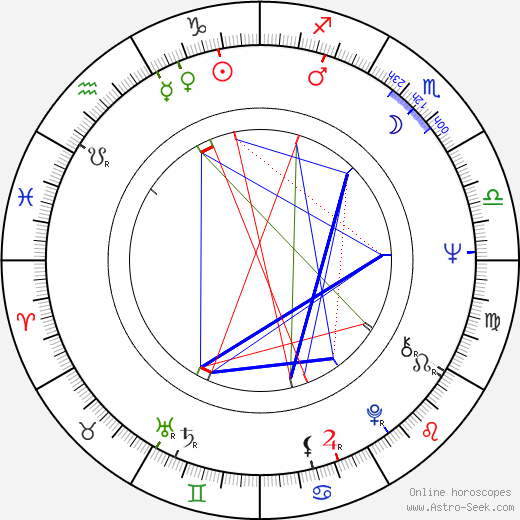 Edward Klosinski birth chart, Edward Klosinski astro natal horoscope, astrology