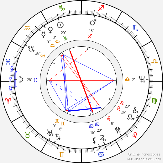 Edwin Rutten birth chart, biography, wikipedia 2023, 2024