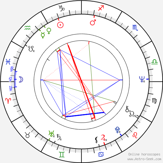 Edwin Rutten birth chart, Edwin Rutten astro natal horoscope, astrology