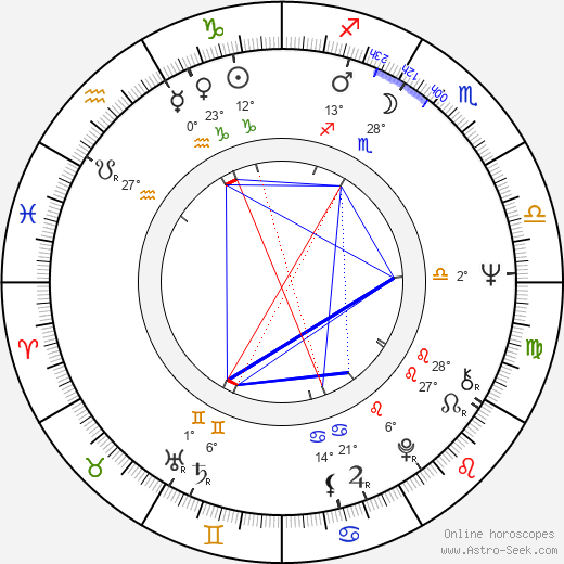 Eero Ojanen birth chart, biography, wikipedia 2023, 2024