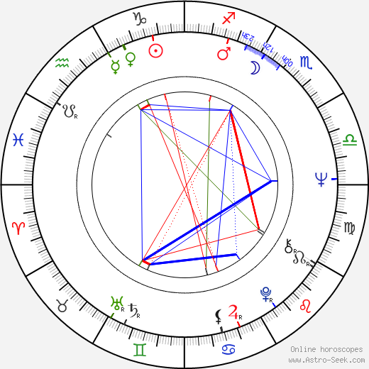 Eero Ojanen birth chart, Eero Ojanen astro natal horoscope, astrology
