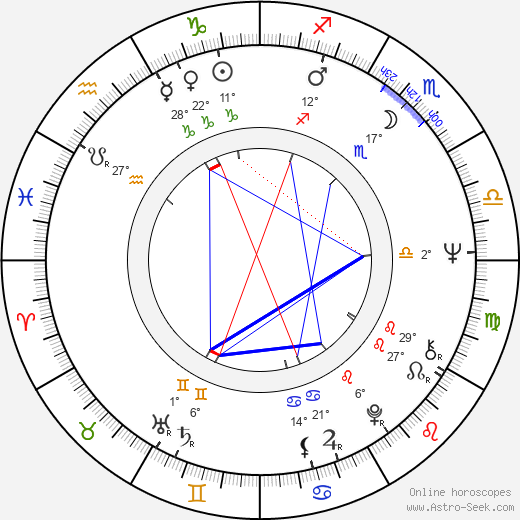 Emilio Disi birth chart, biography, wikipedia 2022, 2023